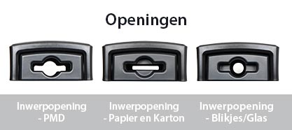 Wat is dit? Verkleinde inwerpopeningen