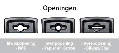 Wat is dit? Verkleinde inwerpopeningen