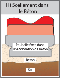 Scellement dans le Béton (H) diagramme