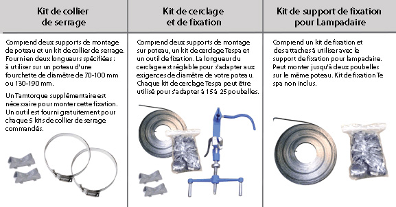 Qu'est-ce que c'est? Kit de collier de serrage