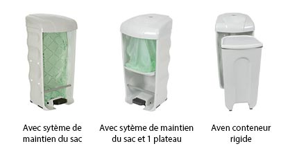 Qu'est-ce que c'est? Modèle