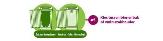 electra recycling stap 5