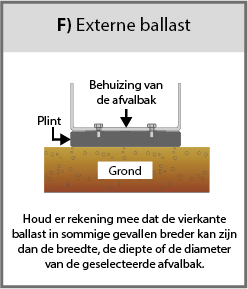 Externe ballast (F) Diagram