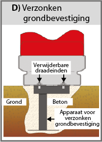 Verzonken grondbevestiging (D) diagram
